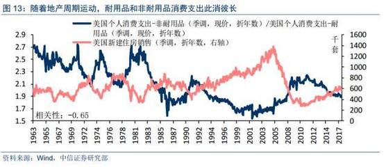 【中信商业 周羽/高恺阳】黄金珠宝行业深度:景气向上,步入时尚时代